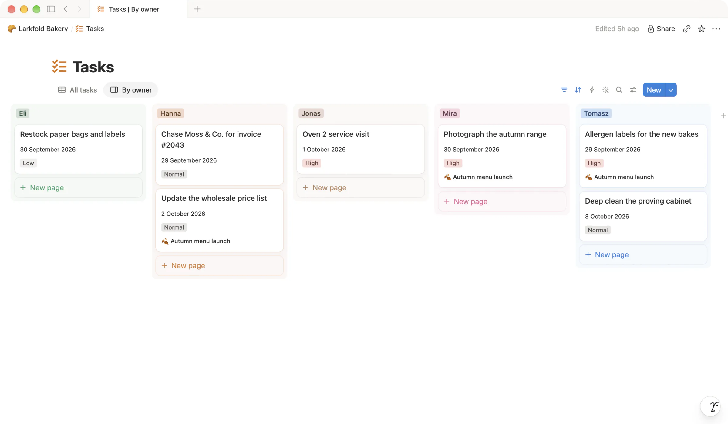 A task board grouped by person, showing each task's due date, priority and linked project.